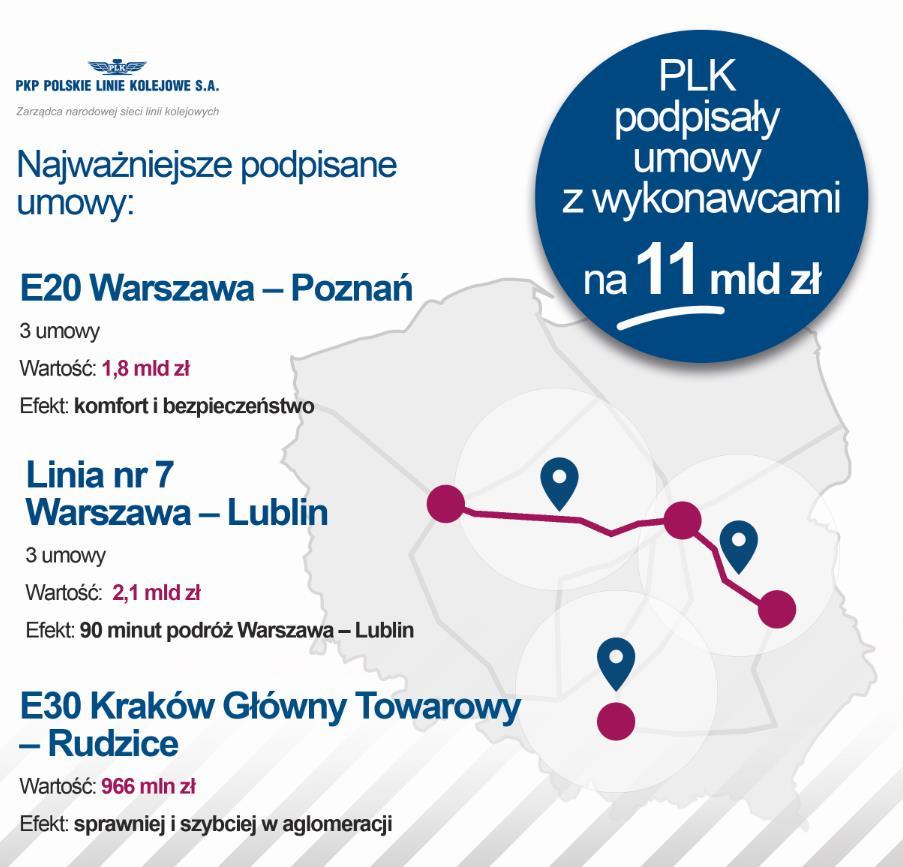 Umowy podpisane* w 2017 roku *umowy podpisane w ramach