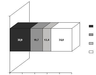 11 Zadanie 23. (2 pkt) Na diagramie zaznaczono procentowy udzia wyznawców g ównych religii na wiecie.