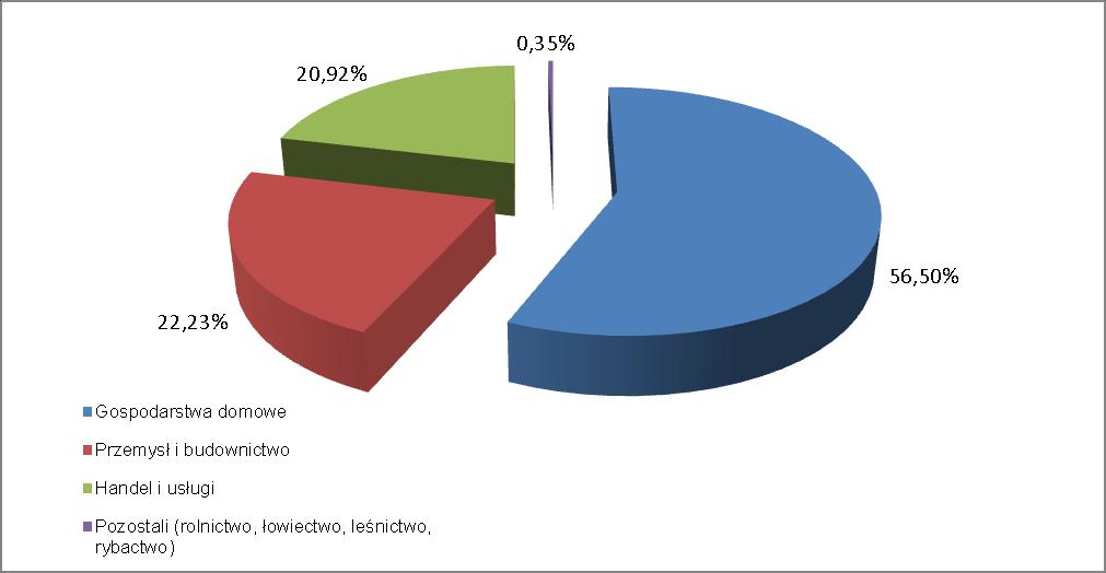 15 Biesiekierz 56,73% 16 Kobylanka 56,25% 17 Choszczno 56,09% 18 Stargard - miasto 54,85% 19 Świeszyno 54,22% 20 Kołobrzeg - miasto 53,56% 21 Złocieniec 52,92% 22 Trzebiatów 51,47% 23 Barlinek 51,42%