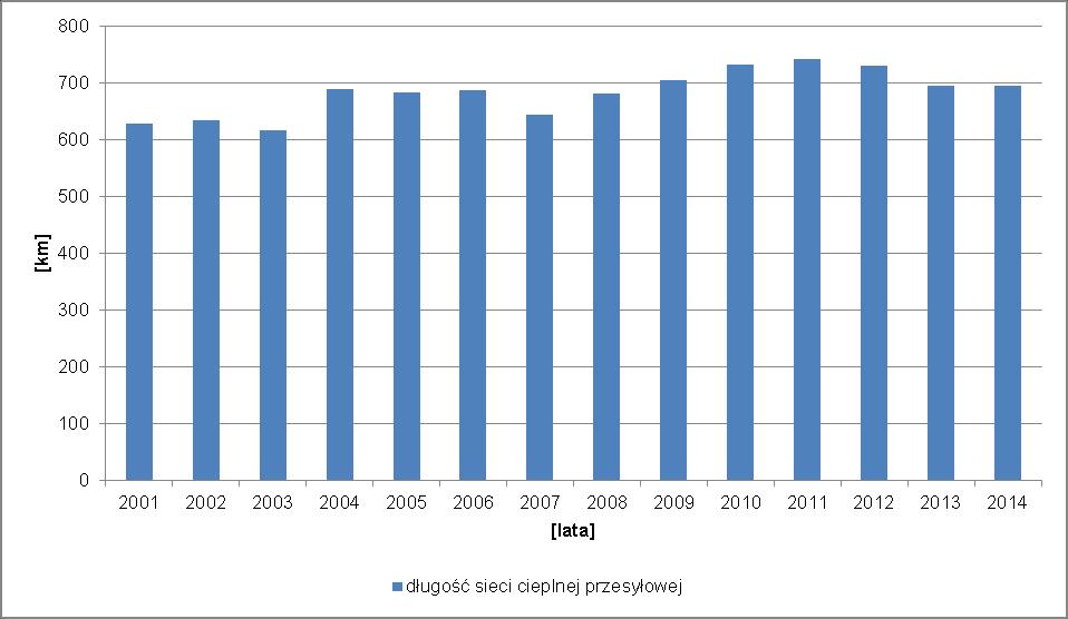 Etap III: Koszalin Słupsk: 68 km w gminie Police modernizację stacji redukcyjno-pomiarowej (SRP) Police; w gminie Świnoujście modernizację SRP Świnoujście Karsiborska oraz budowę stacji regulacyjnej