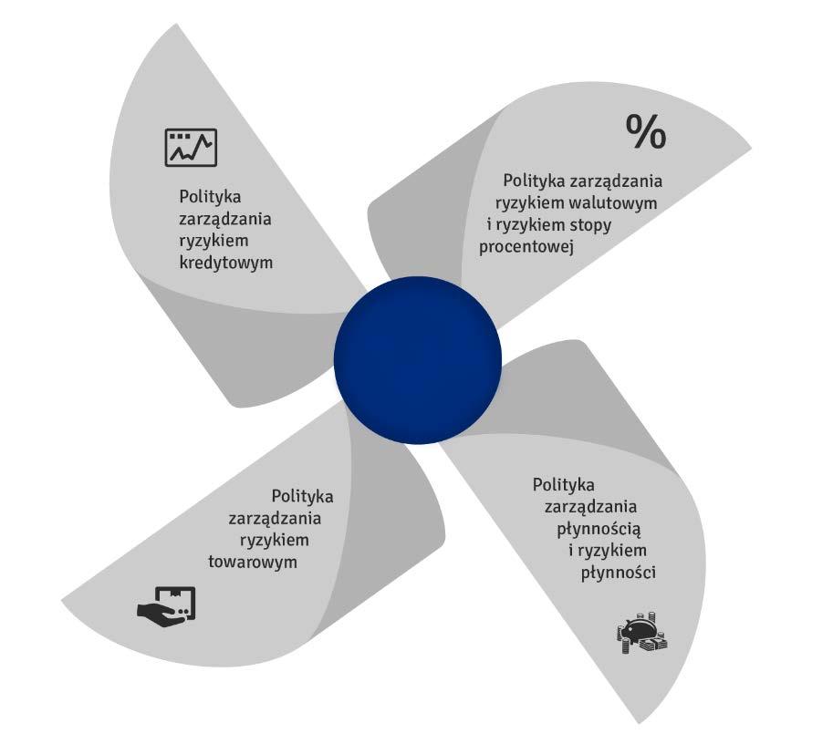 ZARZĄDZANIE RYZYKIEM Dokumentacja regulująca proces zarządzania ryzykiem w Grupie Enea Całokształt zasad funkcjonowania systemu zarządzania ryzykiem w Grupie Enea opisany jest zwartym katalogiem