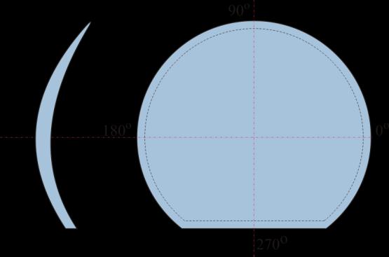 Przykładowe zadanie 7. Na rysunku przedstawiono soczewkę kontaktową stabilizowaną przez A. podcięcie. B. strefy cienkie. C. balast pryzmatyczny. D. wewnętrzną powierzchnię toryczną.