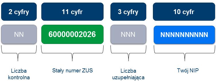 Struktura numeru rachunku składkowego Struktura numeru rachunku składkowego Ważne! Jeżeli będziesz opłacał składki po 1 stycznia 2018 r.