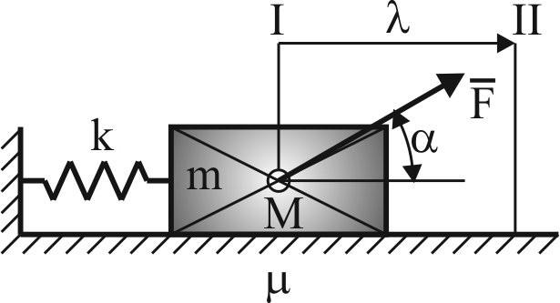 Pod wpływem siły F masa m przemieściła się o λ z położenia I, w którym miała prędkość równa zero, do położenia II. Wykorzystując jedną z zasad energetycznych określić prędkość masy w położeniu II.