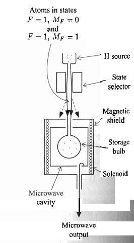 873 µev odpowiada cz stotliwo±ci promieniowania mikrofalowego 6 Zastosowania ν = E1d hf h = 1.42 GHz.