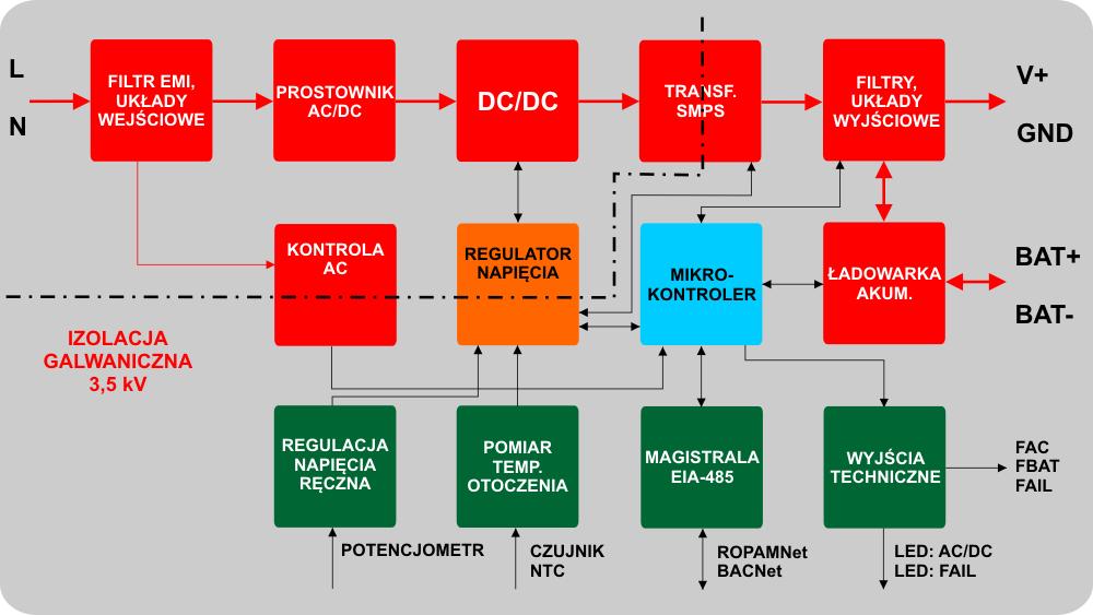 Opis ogólny. 1.3 7 Przeznaczenie.