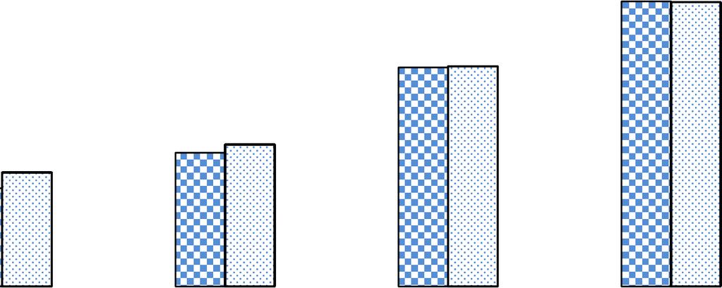 34 Inwestycje w maszyny i urządzenia wg powierzchni gospodarstw rolnych 6 2,2 2,1 48,8 4 4,1 4,3 4, % 3 2 18, 2,9 24, 26, 19,9 19,3 1 do 7 ha 7-1 ha 1- ha powyżej ha Q4 21 Q3 216 Q4 216