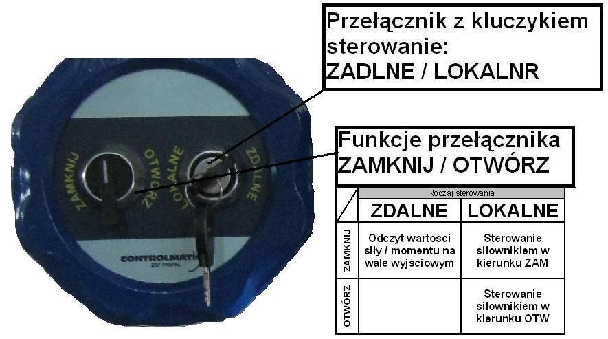 Sterownik bez obudowy posiada stopień ochrony IP00, po zamontowaniu do skrzynki elektrycznej siłownika przy zdjętej pokrywie skrzynki