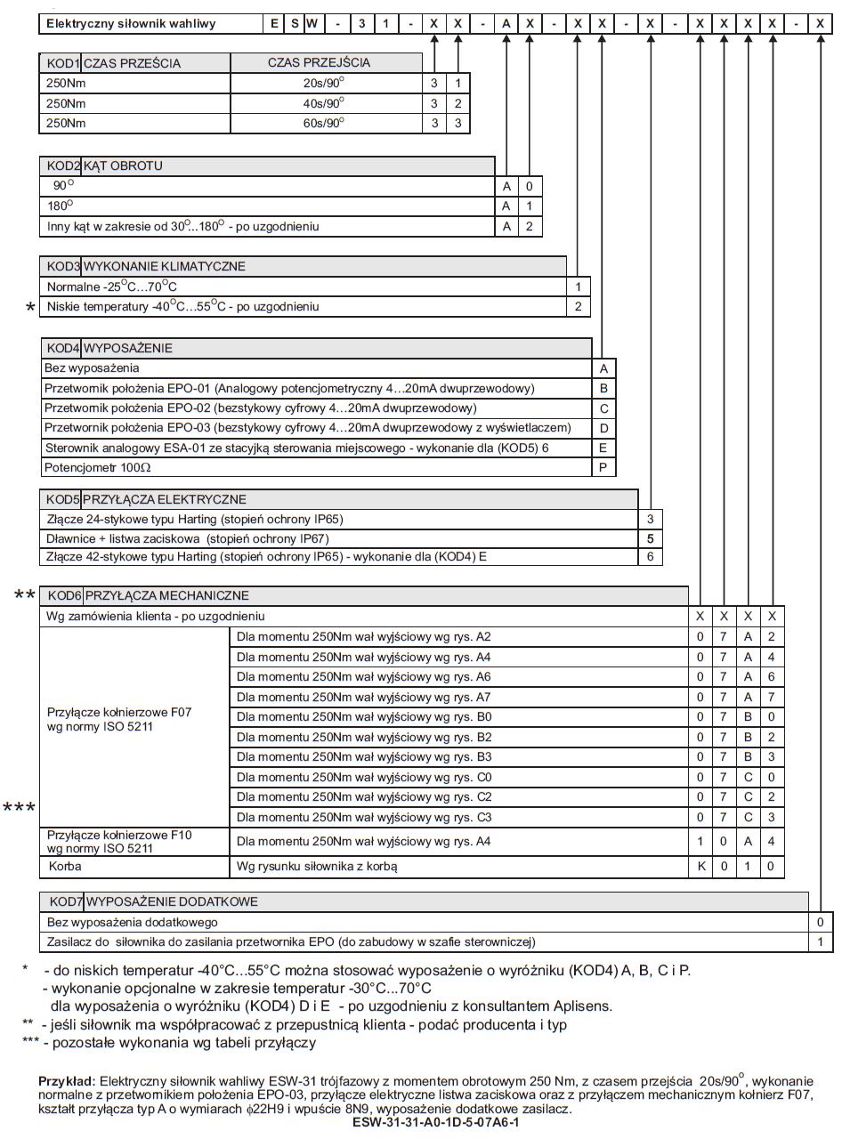 Strona: 9 TABELA 6 Data