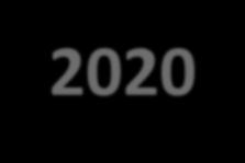 I. Wsparcie w opracowywaniu lub aktualizacji programów rewitalizacji ze środków PO PT 2014-2020 Umowa zawarta pomiędzy Województwem Lubelskim a Ministerstwem Rozwoju w dniu 7 października 2015 r.