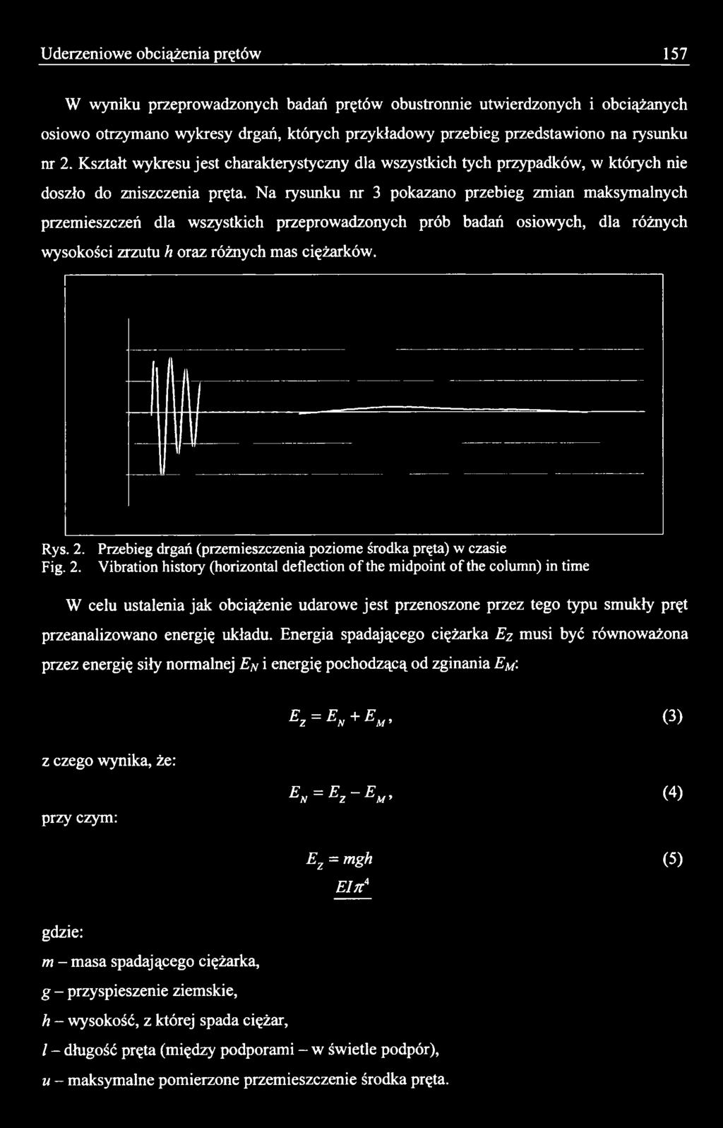 Vibration history (horizontal deflection of the midpoint of the column) in time W celu ustalenia jak obciążenie udarowe jest przenoszone przez tego typu smukły pręt przeanalizowano energię układu.