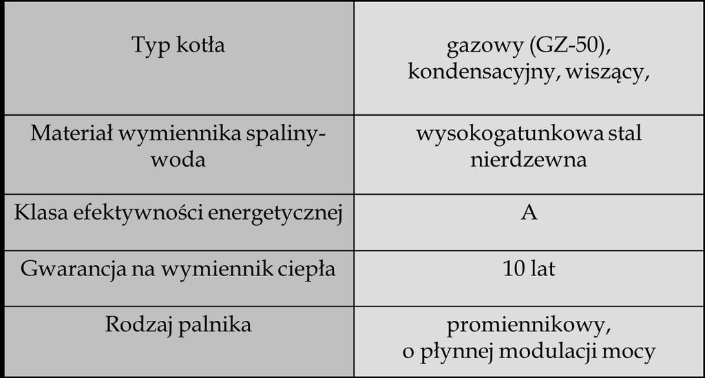 Parametry planowanych