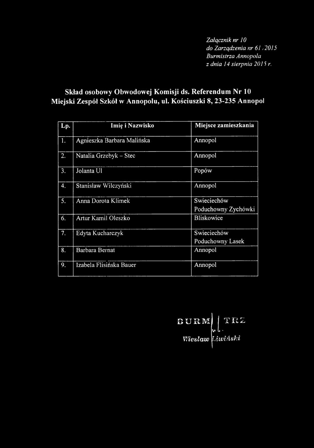 Stanisław Wilczyński Annopol 5. Anna Dorota Klimek Swieciechów 6. Artur Kamil Oleszko Bliskowice Poduchowny Zychówki 7.