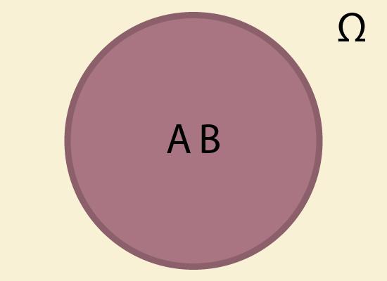 Operacje na zdarzeniach (zbiorach) \,,\A,,