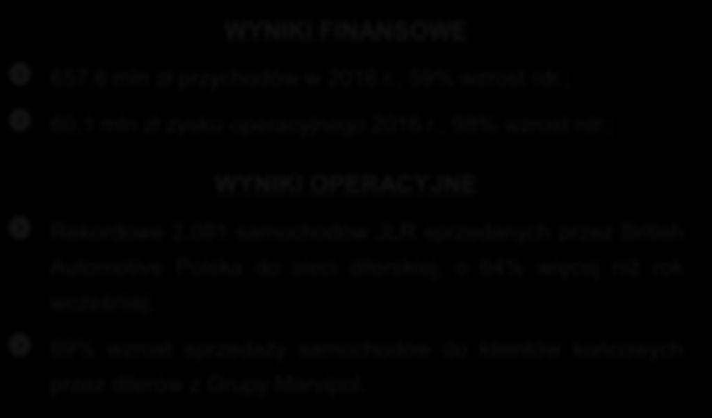 , 59% wzrost rdr.; 60,1 mln zł zysku operacyjnego 2016 r., 98% wzrost rdr.; WYNIKI OPERACYJNE Rekordowe 2.