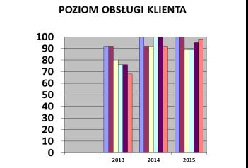 Omówiono 10 wyznaczonych celów, ze szczególnym uwzględnieniem przyczyny tych, których nie udało się zrealizować w ustalonym terminie.
