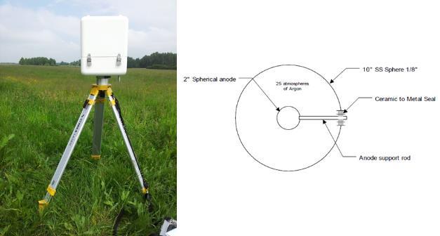 Implementation methodology for measuring environmental gamma using ionization chamber RSS-131 K. Wołoszczuk, K. Ciupek, K.