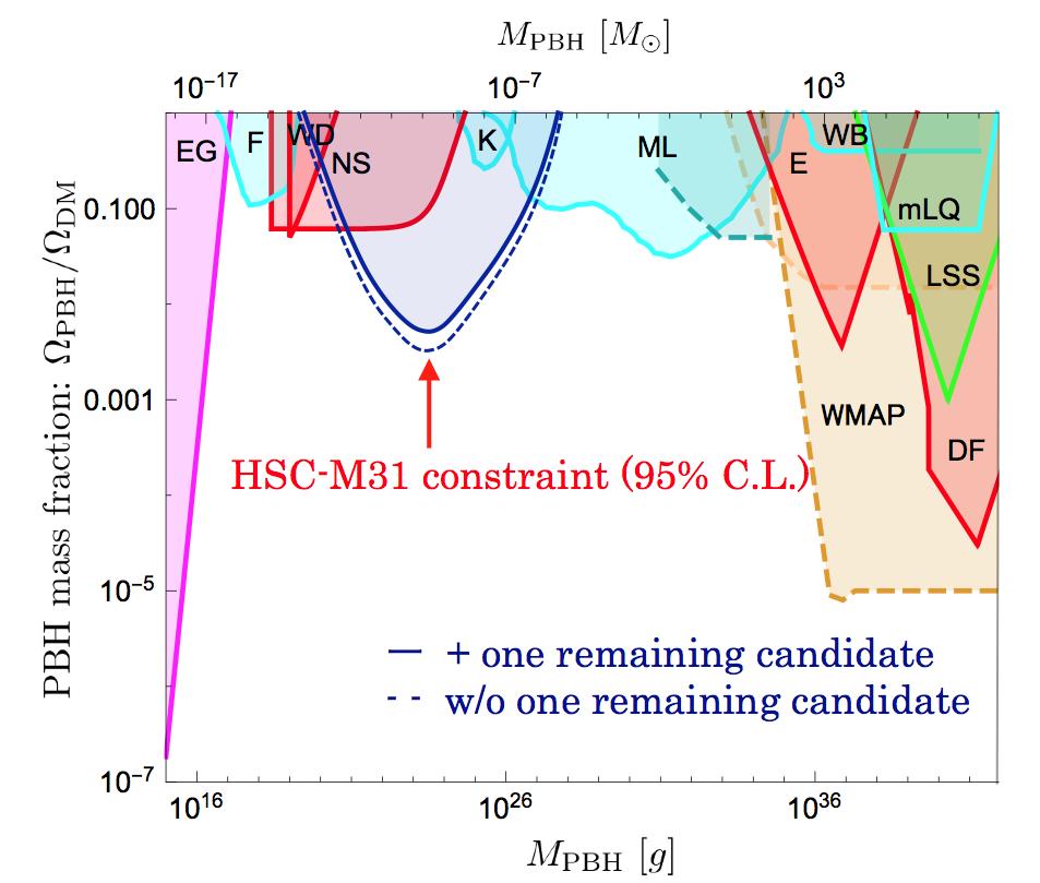 [Niikura et al. ArXiv:1701.