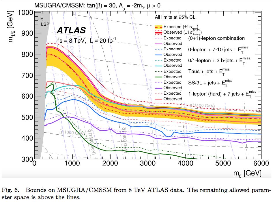 LHC nie wykrył zdarzeń