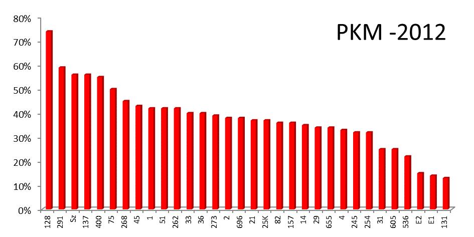 Rysunek 14.