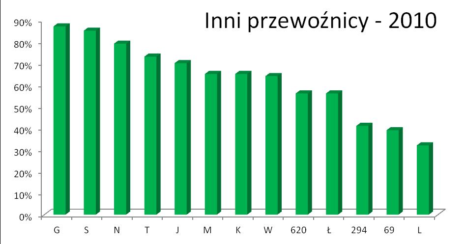 Rysunek 8.