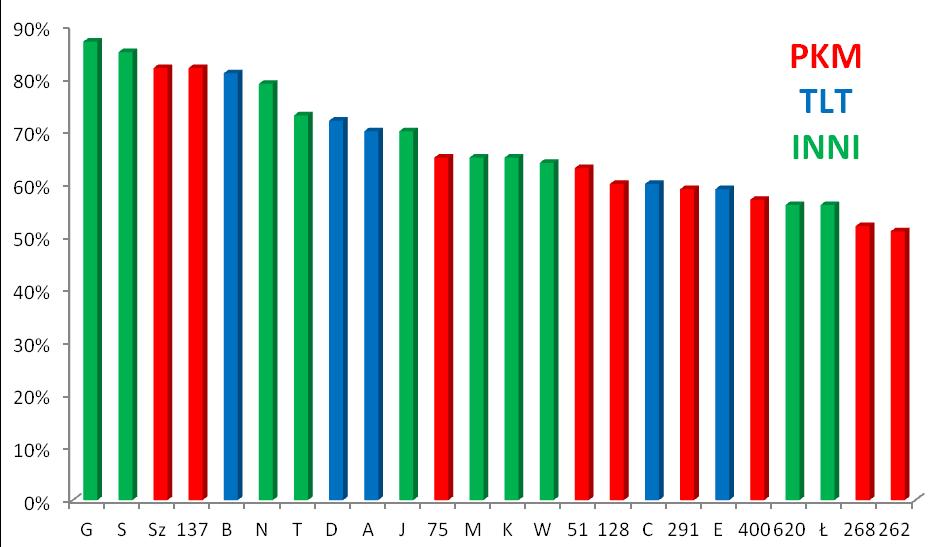 Źródło: opracowanie własne. Rysunek 9.