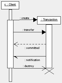 Diagramy typu