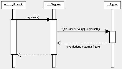 Diagram sequence opisany skryptem Użytkownik żąda