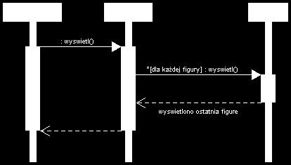 których składa się diagram Użytkownik może wydać kolejne