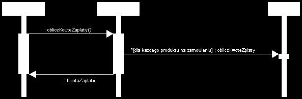 Symbol komunikatu błędnie