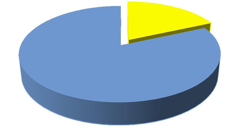 Planowana modernizacja systemu grzewczego 18% 82% tak nie Wykres 3. Planowana modernizacja systemu grzewczego mieszkańców gminy Kłobuck.