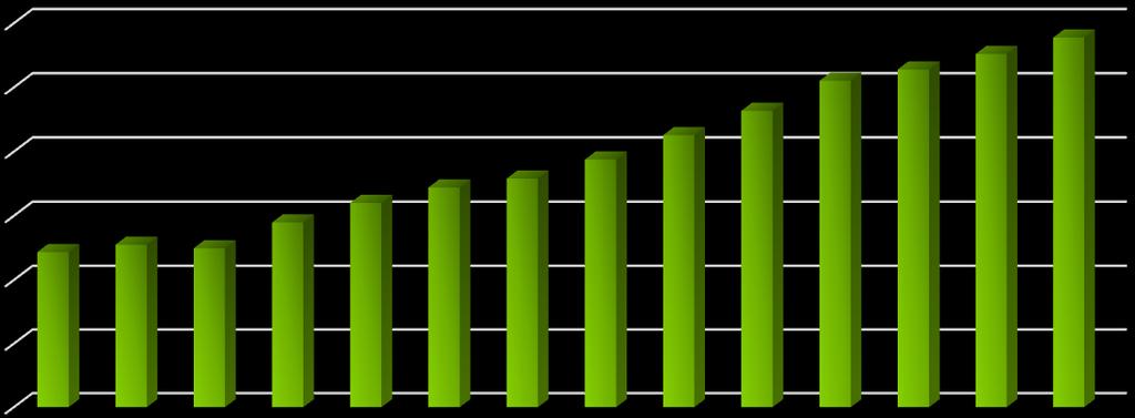 6.7. Struktura mieszkaniowa Na terenie gminy Kłobuck w 2013 roku odnotowano 6 555 mieszkań. Ich całkowita powierzchnia wynosiła 591 428 m 2.