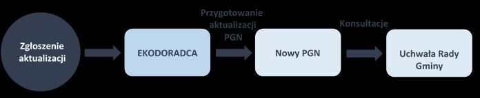 energetycznej są z reguły zadaniami bardzo kosztownymi.