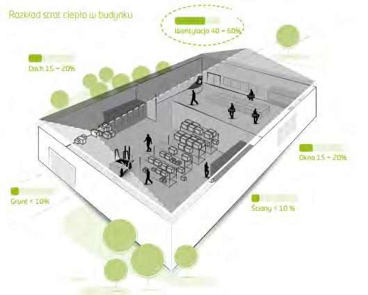 Rysunek 25 Rekuperator - rozkład strat ciepła w budynku (http://www.oxen.com.pl/?gclid=cpesrjgg3secfzqztaod8eqa8g) 2.4.