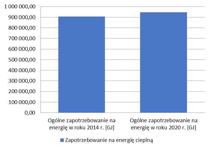PLAN GOSPODARKI NPLAN GOSPODARKI NISKOEMISYJNEJ DLA GMINY MIKOŁÓWISKOEMISYJNEJ DLA GMINY MIKOŁÓW Tabela 10 Potrzeby cieplne zaspokajane z danego rodzaju paliwa [GJ] oraz emisja dwutlenku węgla [MgCO