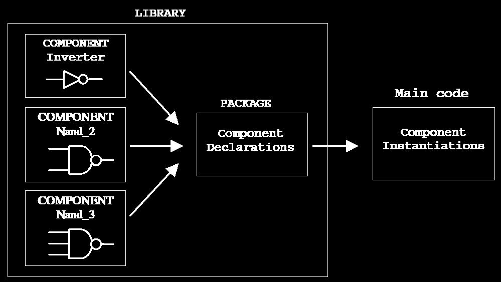 8 Komponent w pakiecie 1 ----- File my_components.