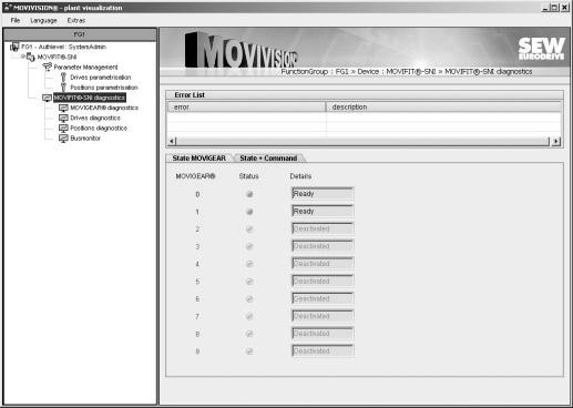 I 0 Parametryzacja i diagnoza Parametryzacja i diagnoza urządzenia (MOVIFIT -SNI).5. Diagnoza urządzenia (MOVIFIT -SNI) Przy diagnozie urządzenia należy postępować w następujący sposób:.