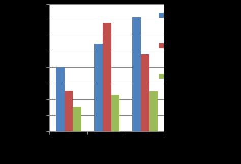 dyskretyzacji 10 µm w osi y i x trwał około 40 minut). Pomiaru profilu (rys.