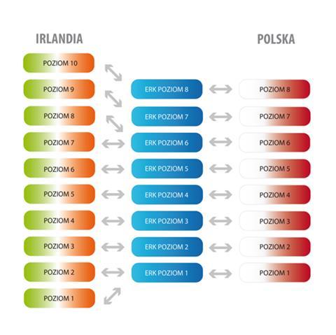 Podsumowanie pierwszych miesięcy wdrażania Zintegrowanego Systemu Kwalifikacji 15 lipca br.