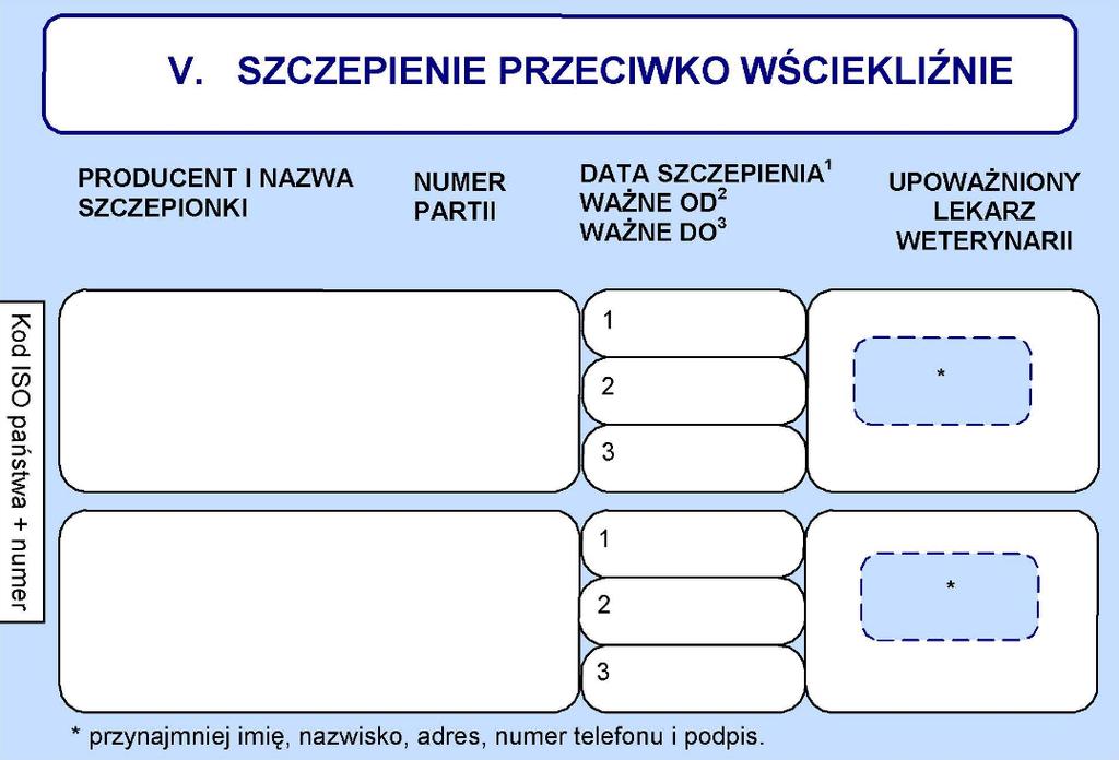 C.d. wzoru nr 14 Strona wewnętrzna w języku polskim z rubryką V przeznaczoną dla wpisów o szczepieniu psa przeciwko wściekliźnie: Format paszportu: Wymiary paszportu wynoszą 100 152 mm.