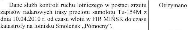 Smoleńsk Północny (por. Uwagi, s. 2): Wprawdzie 14 maja odnotowywano: ale w czerwcu 2010 podobnie jak w maju monitowano: Tak jakby otrzymano nie do końca to, o co proszono.