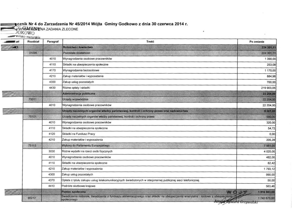 ^cznik Nr 4 do Zarządzenia Nr 45/2014 Wójta Gminy Godkowo z dnia 30 czerwca 2014 r.