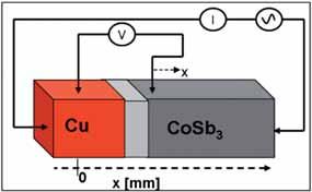 Procedura nanoszenia pow oki z tego materia u by a analogiczna do opisanej powy ej.