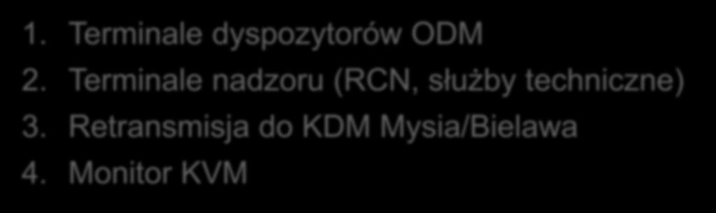 2 1 3 MK-SORN ODM Katowice 4 1. Terminale dyspozytorów ODM 2.