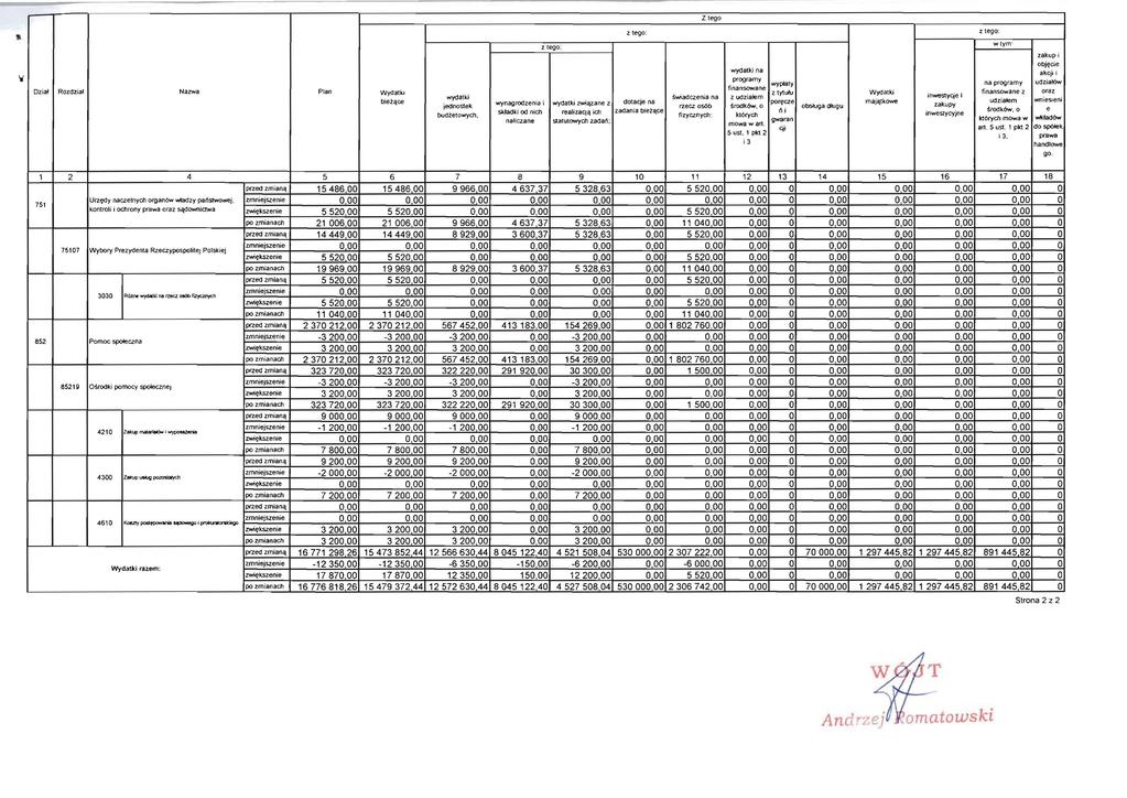 II 'Ii Ozit Rozelzit Nzw3 Pln W yd81k l bieii\ce z (ego: zt~o : Z lego obj~cie wydtki 8 kcji i progrm,.