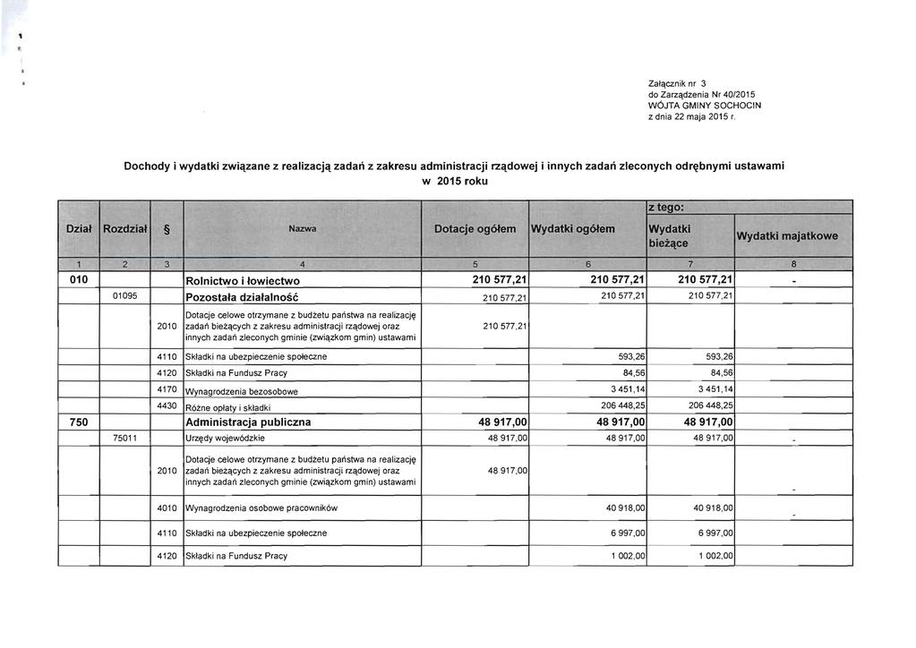 , Z1etcznik nr 3 do Zrzetdzeni Nr 4/215 W6JTA GMINY SOCHOCIN z dni 22 mj 215 r.