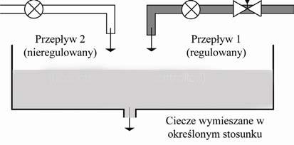 Może być stosowany w kombinacji z zaworami sterowanymi elektromagnetycznie, proporcjonalnymi (np. 6022, 6023, 6223) a także z sensorami z sygnałem częstotliwościowym (np. 8020, 8030 czy 8040).