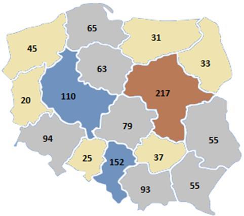 struktury rynku światowego i