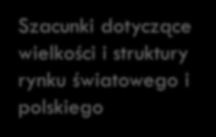 10% 15% 20% 25% komercyjne Struktura