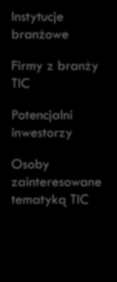 adresaci Instytucje branżowe Firmy z branży TIC Potencjalni inw